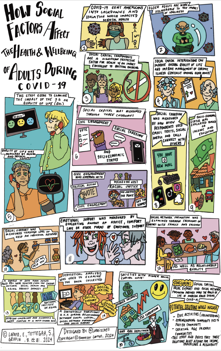  How Social Factors Affect the Health and Well-Being of Adults During COVID-19: A Comic by Dr. Ebenezer Larnyo poster
