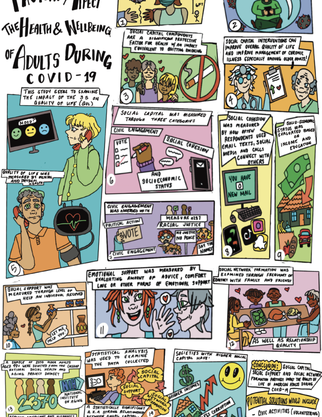  How Social Factors Affect the Health and Well-Being of Adults During COVID-19: A Comic by Dr. Ebenezer Larnyo poster